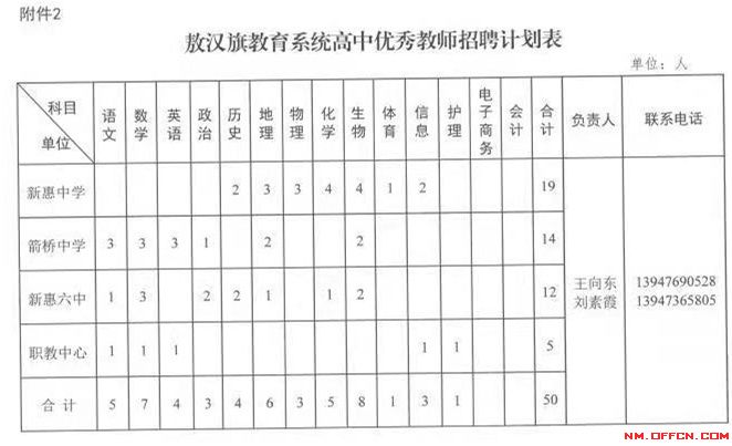 敖汉最新招聘消息，职业发展的理想选择平台