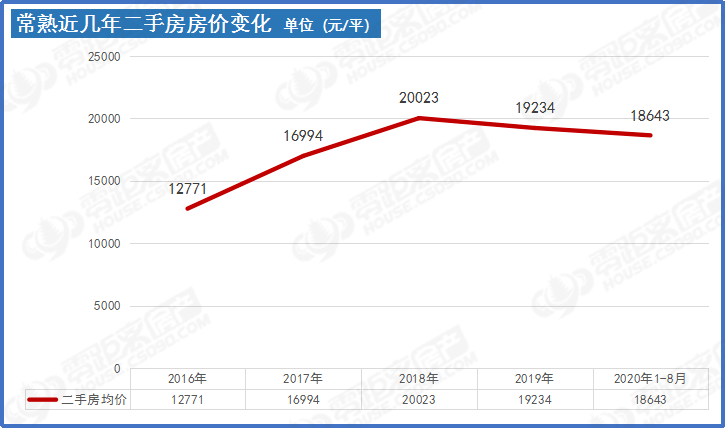 常熟房价走势揭秘，最新消息、市场分析与预测