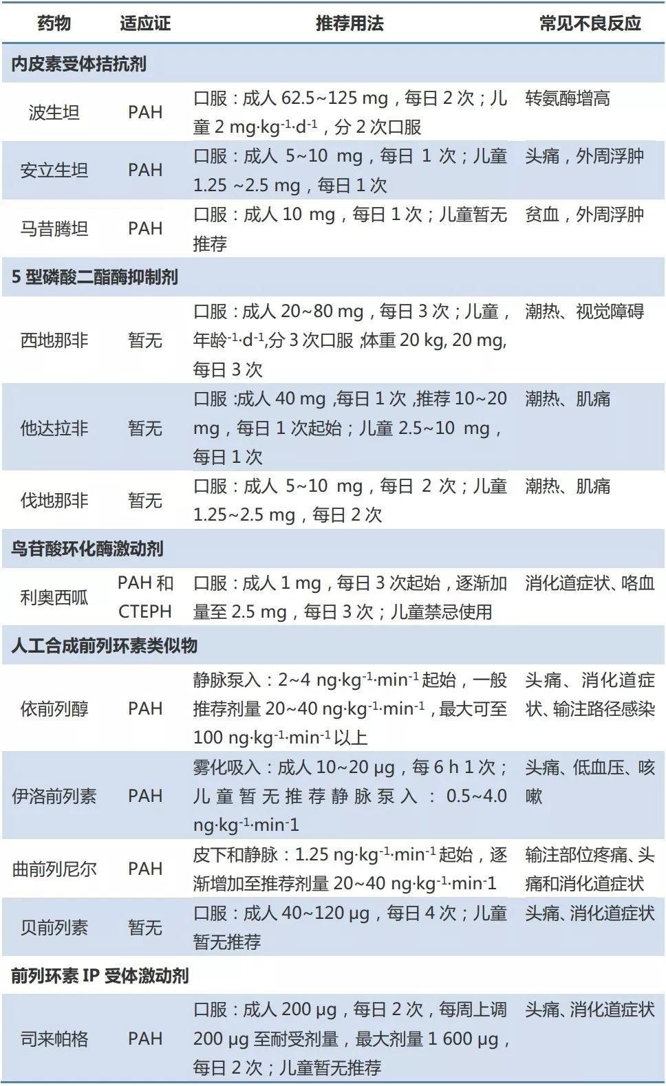 最新高血压分级分组及其临床意义解析