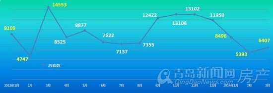 胶南房价走势揭秘，最新消息、市场趋势分析与未来预测