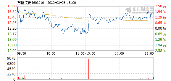 娱乐 第100页