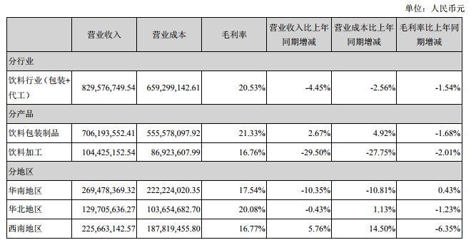 广汉中富瓶胚最新招聘,广汉中富园区