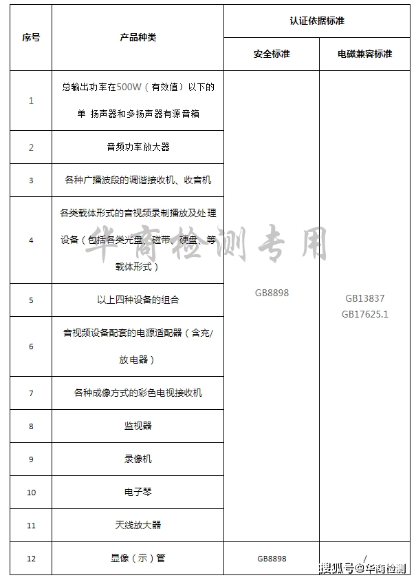 最新版3c认证目录,2021年3c认证目录