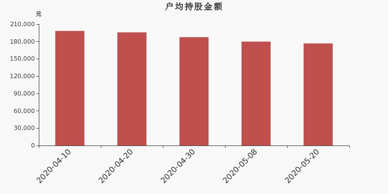 鹏鹞环保上市最新消息,鹏鹞环保到底怎么了