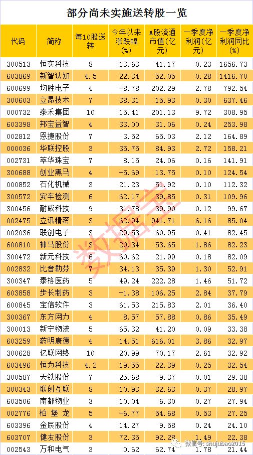 2024年正版资料免费大全_最新正品解剖落实_尊贵版104.72.12.121