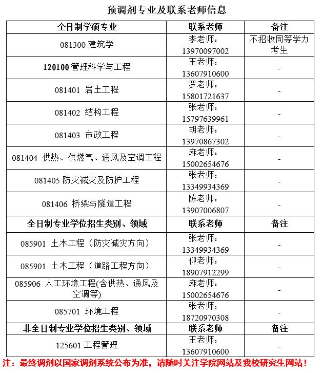 2023年考研调剂最新消息,2023年考研政策最新改革消息