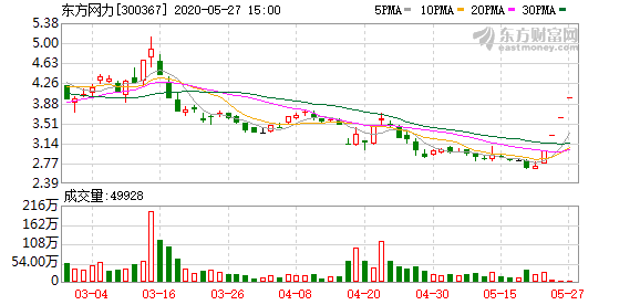 热点 第65页