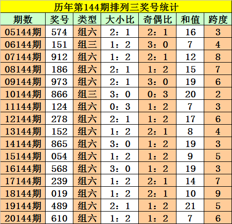 白小姐三肖必中生肖开奖号码刘佰_绝对经典解答落实_iPhone99.37.1.248