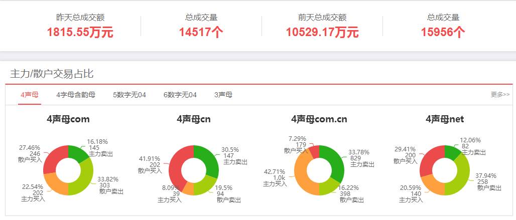 王中王王中王免费资料大全一_数据资料关注落实_iPad158.136.158.249