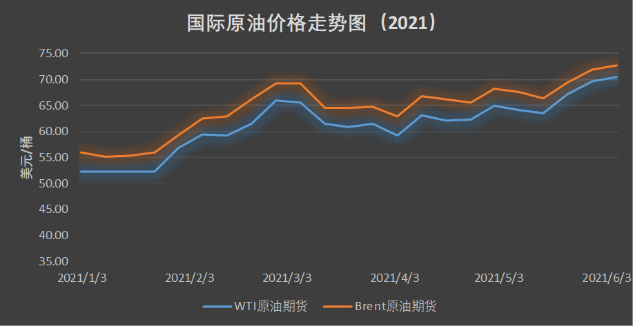 今日国际原油最新实时价格,今日国际原油最新实时价格行情