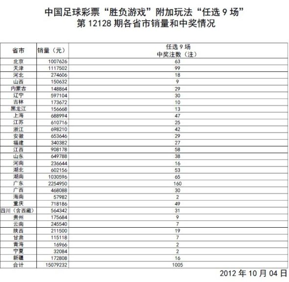 新澳今晚上9点30开奖结果_最新正品核心关注_升级版175.57.63.108