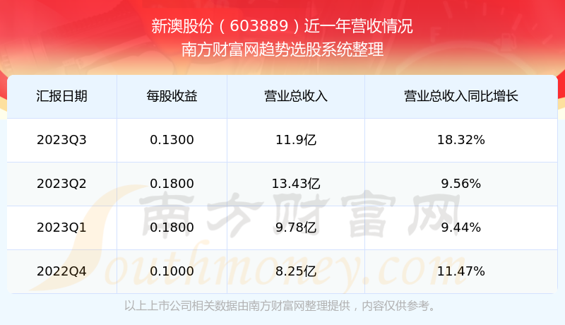 新澳今天最新资料2024年开奖_效率资料灵活解析_至尊版178.99.170.2