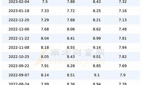 最新成品油零售价,成品油今日零售价