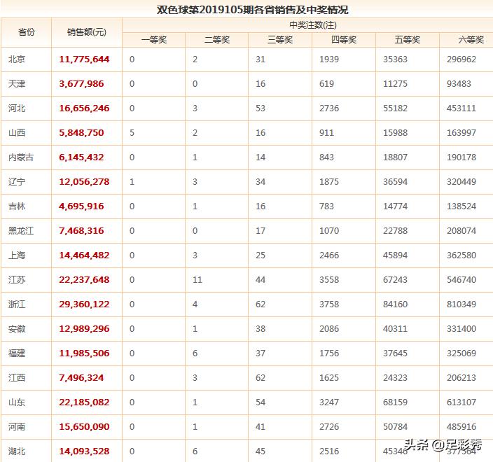 开奖结果开奖记录查询_数据资料解答落实_iPhone63.180.244.199