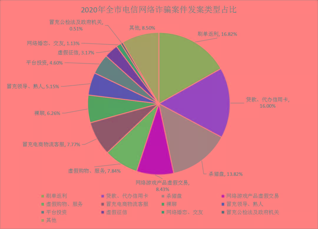 违法犯罪 第17页