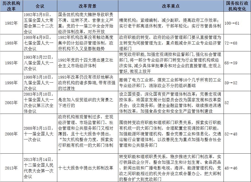 决策资料解析