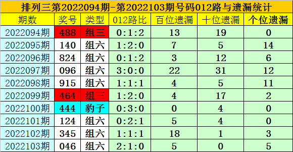 一码一肖100%准确功能佛山_最佳精选解答落实_iPhone35.136.165.149