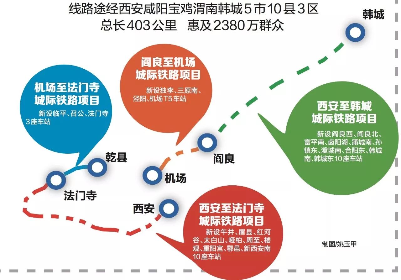 西韩城际铁路最新动向,西韩城际铁路最新消息2020