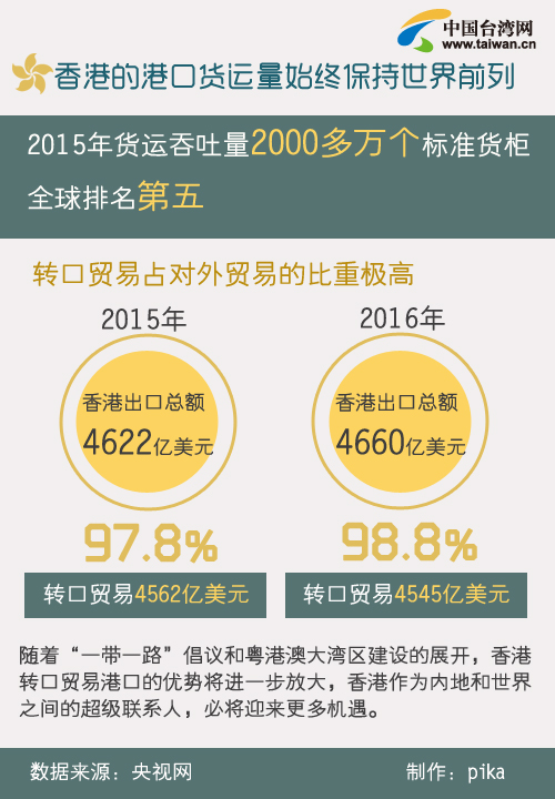 香港最准100‰免费_数据资料解析实施_精英版25.33.119.124