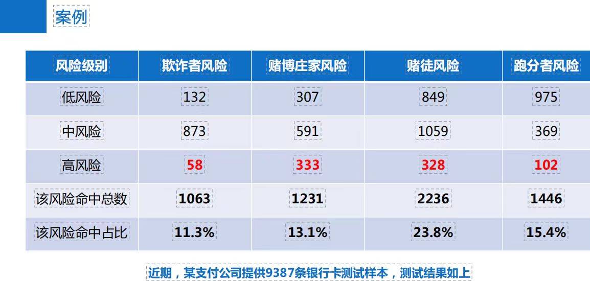 澳门王中王100%的资料三中三_数据资料核心解析17.220.61.144