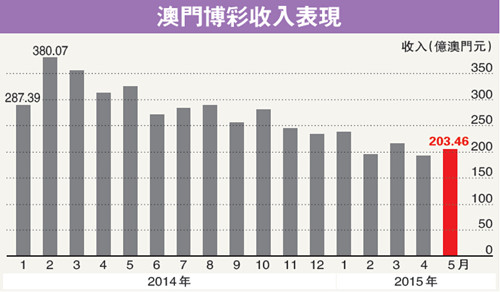 澳门开奖