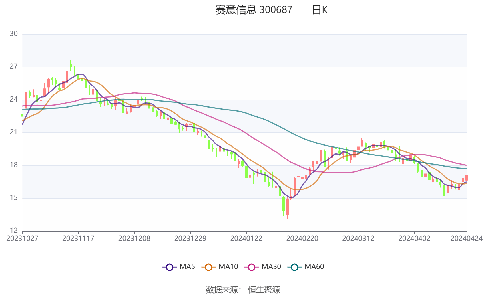 赛意信息股票最新动态全面解读