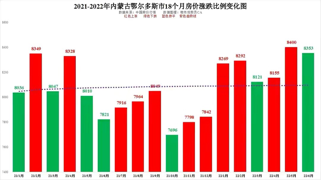 鄂尔多斯房价最新动态，市场走势分析与预测