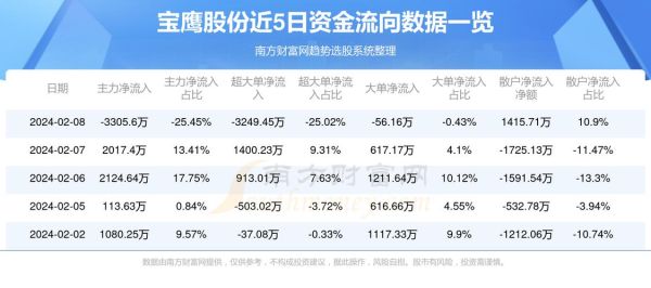 宝鹰股份增发最新消息全面解读与分析