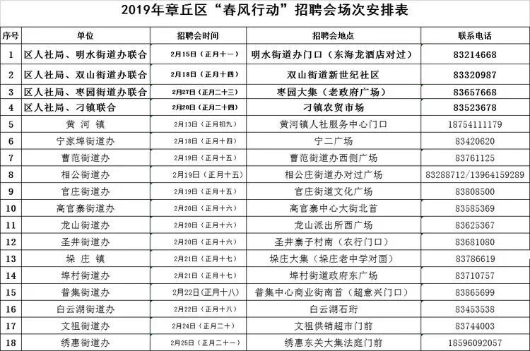 明水县最新招聘消息全面解读