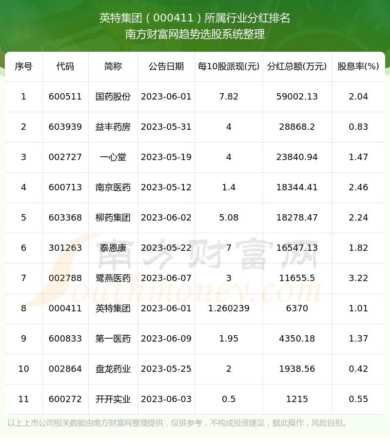 英特集团股票最新消息全面解读