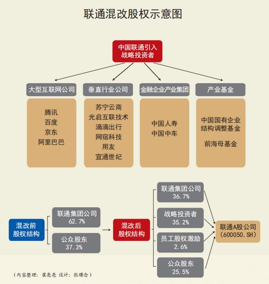 联通混改深化进展，激发企业新活力，开启改革新篇章